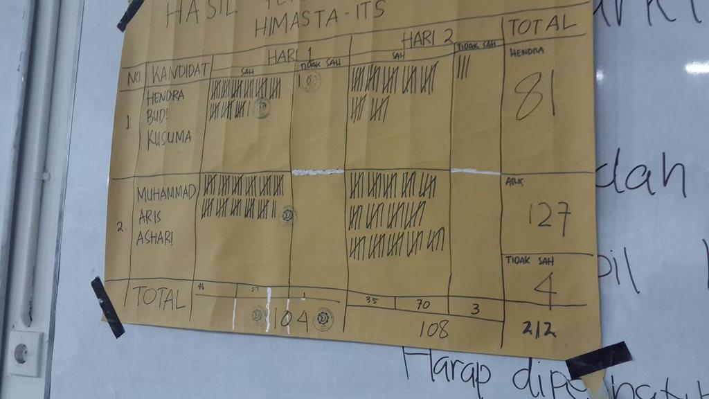 Selamat kepada Muhammad Aris Ashari sbg Ketua HIMASTA-ITS 2015/2016 smoga dpt mengemban amanah dgn baik!