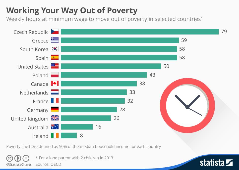 Minimum Wage Chart By Country