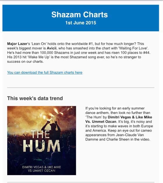 dimitrivegas's tweet photo. Trending @shazam &amp; 1 of most shazammed tracks 🌍wide http://t.co/wnzJxd5eNx @likemike @UmmetOzcan @charliesheen @JCVD http://t.co/dg3OdRvky7