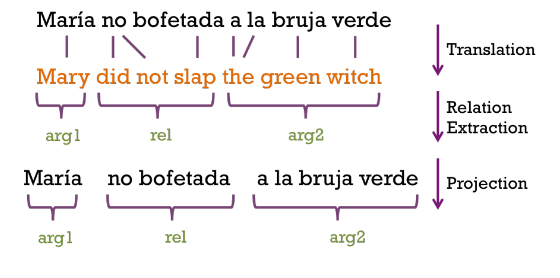 Verde перевод на русский