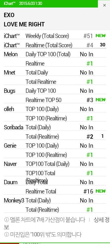 Monkey3 Real Time Chart