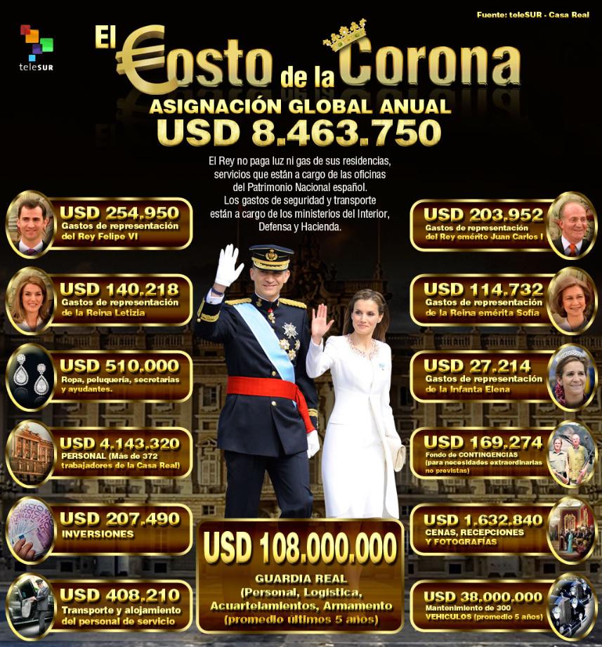 #ReyFelipe | La abdicación que no solventó la crisis en #España | #AgendateleSUR leer aquí: tlsur.net/1ByGgnQ