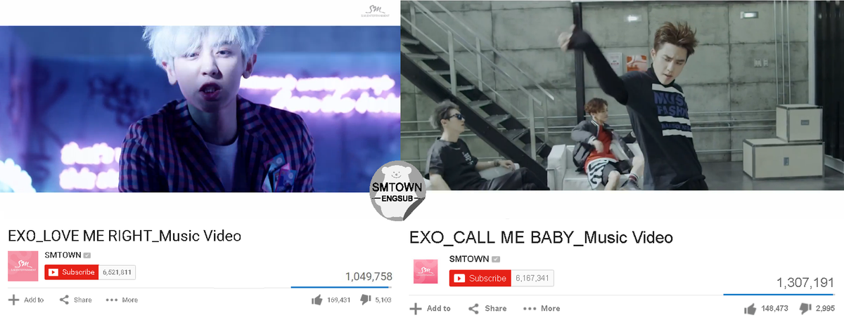 SMTownEngSub's tweet photo. EXO YouTube Views Record:
Love Me Right (1,000,000 in 6 hrs)
Call Me Baby (1,000,000 in 7 hrs) http://t.co/HMW5TZkgBR http://t.co/LaI4xuR4Xy