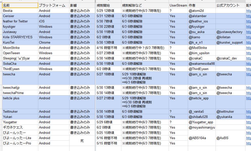2015年5月末に規制されたtwitterクライアントまとめ 3ページ目 Togetter