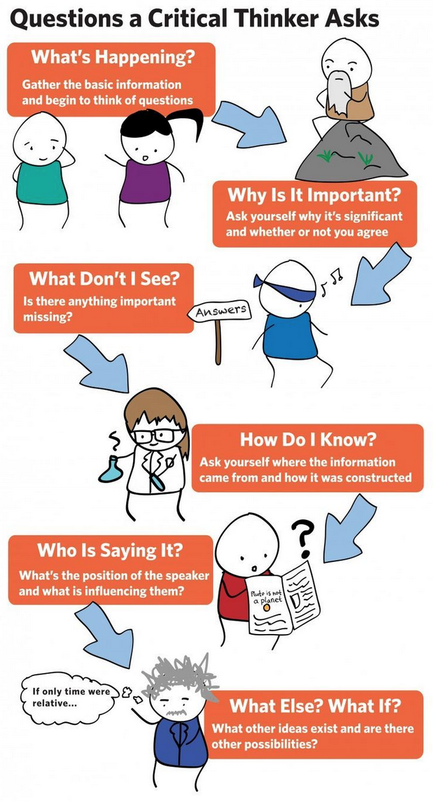 CirculusEdu's tweet photo. #education: imparting critical thinking skills to your students 

#edchat #whatisschool #tededchat http://t.co/VjyJ9zwJlX