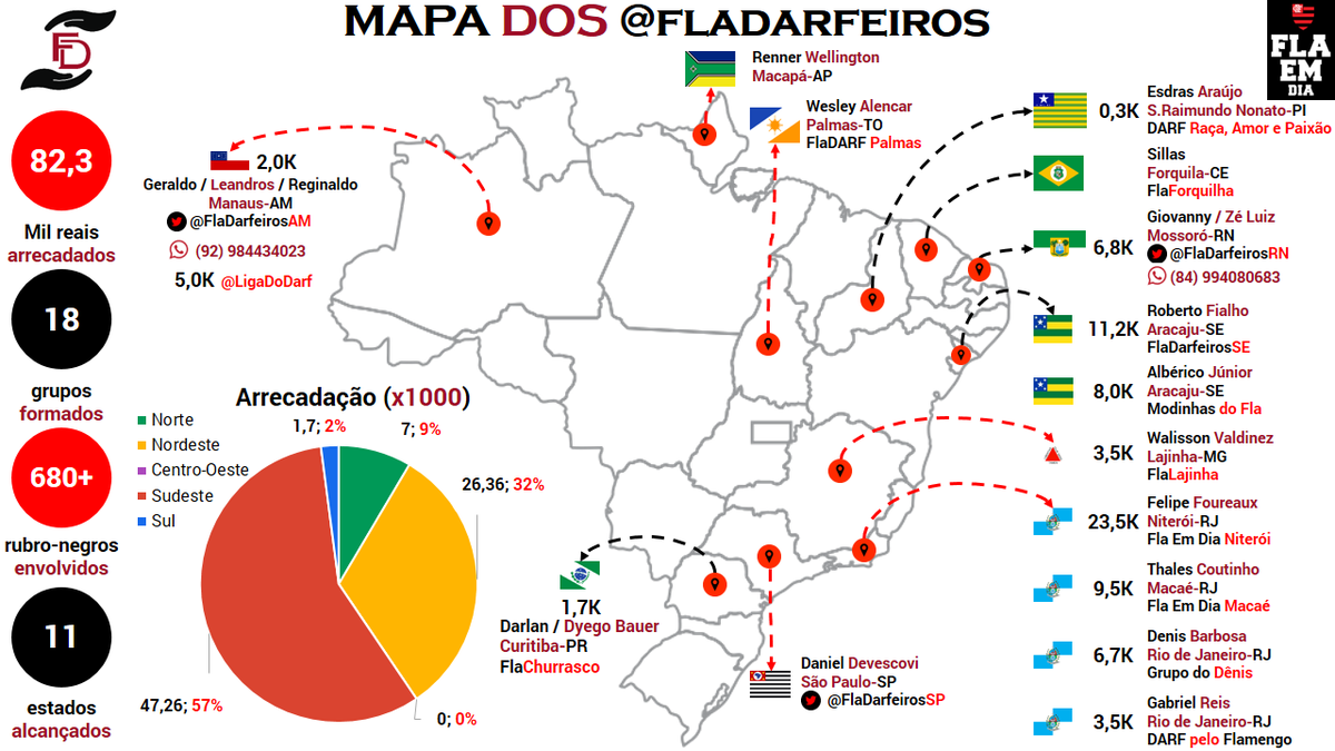 FlaDarfeiros's tweet photo. @TozzaFla já viu o nosso #MapaDoDarf? Estamos pagando DARF do Oiapoque ao Chuí. Dá uma força pra divulgar? http://t.co/qJJbSILiwq