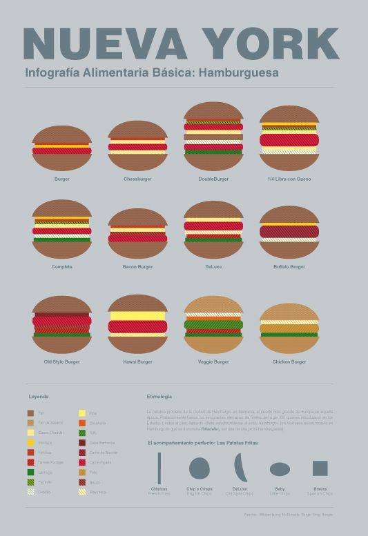 La5conMadison's tweet photo. ¡Viva Burger! http://t.co/ULgFiv1Ftg