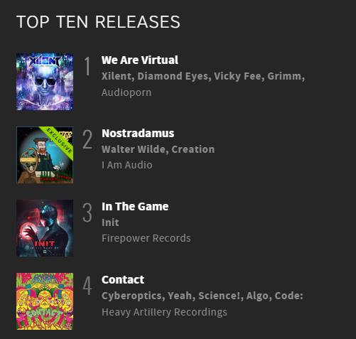YeahScienceMPLS's tweet photo. :: @CaptainPanic!'s LP w/ our Gravitron remix is #4 on Top 10 Releases after 1 day! We hope it makes it to # 1 :)  :: http://t.co/2PshUiK3KS