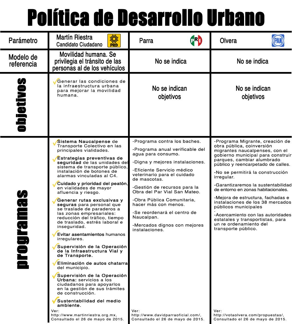 Vota_Martin's tweet photo. Infórmate y compara. Confía en algo bueno, confía tu voto en un ciudadano como tú. #VotaMartin http://t.co/QrIIhlfv1T