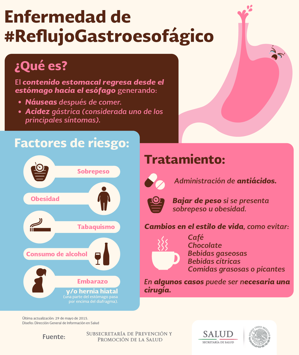 SSalud_mx's tweet photo. #SabíasQue La #acidez gástrica es uno de los principales síntomas de enfermedad de #ReflujoGastroesofágico http://t.co/hZukuUAdcQ