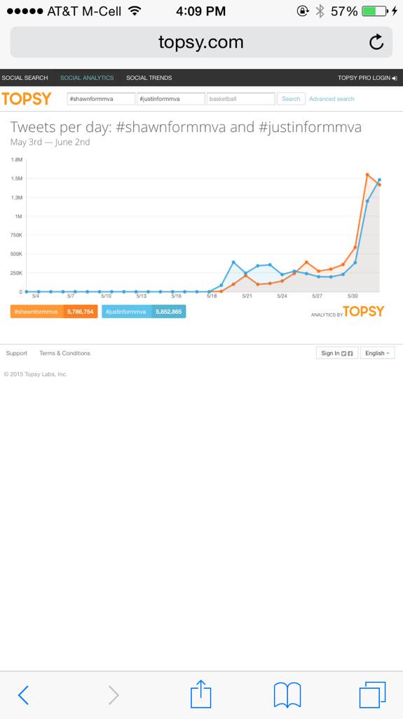 IF EVERYONE IN THE MENDES ARMY RETWEETED THIS WE COULD WIN #ShawnForMMVA
