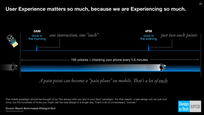 VbyDesign's tweet image. Why Design Matters More than Moore. #DesignInTech kpcb.cc/2888225  (via @kpcb)