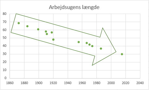 mhsorens's tweet photo. Forslaget om en 30 timers arbejdsuge ligger da lige til højrebenet http://t.co/Mh5sMvGalJ #fv15 #dkpol http://t.co/D56FSrxIaQ