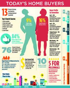 MiamiRealtyNet's tweet image. ¿Quién está comprando? Infographic miamirealtynetwork.wordpress.com/2015/06/02/qui…