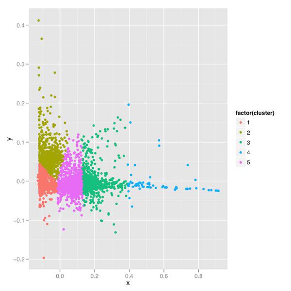 DanielPAldrich's tweet image. MT bit.ly/1Bl8HW8 know what #hashjacking is in #political discussion? @APSAtweets @googleanalytics @kinggary