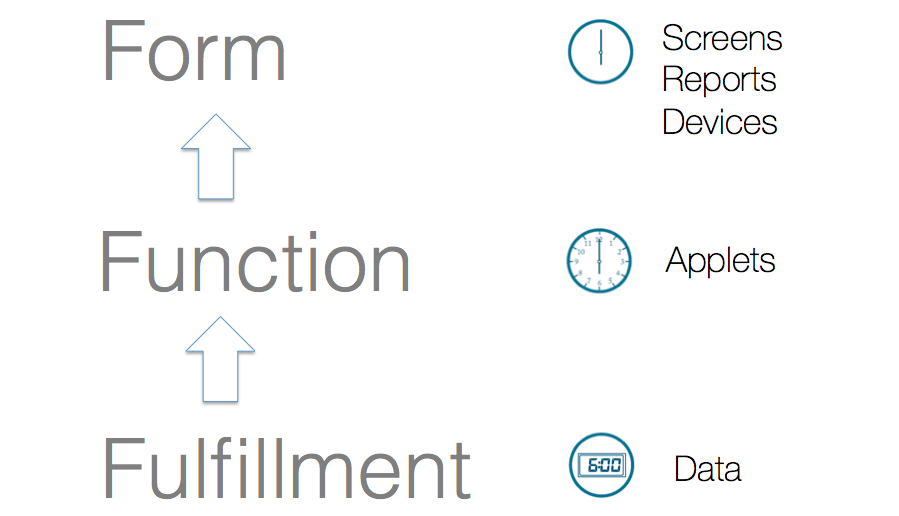 What is the best way to capture the nature and scope of <a href="/InvestCloud/">InvestCloud Inc.</a>'s platform? bit.ly/1GX2JRA