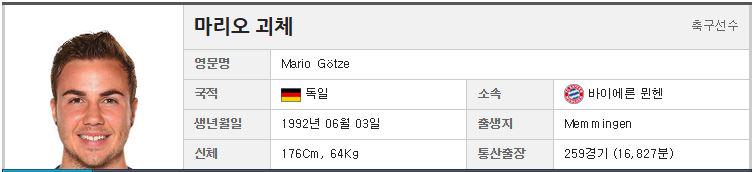 Happy Birthday.
mario gotze!

2014                    !
92                           !       . 