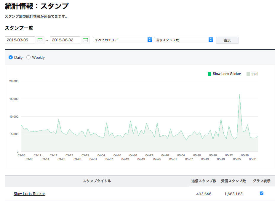 imanandemo's tweet photo. もっと舌使って舌使ってホラ http://t.co/428LRI1ELE