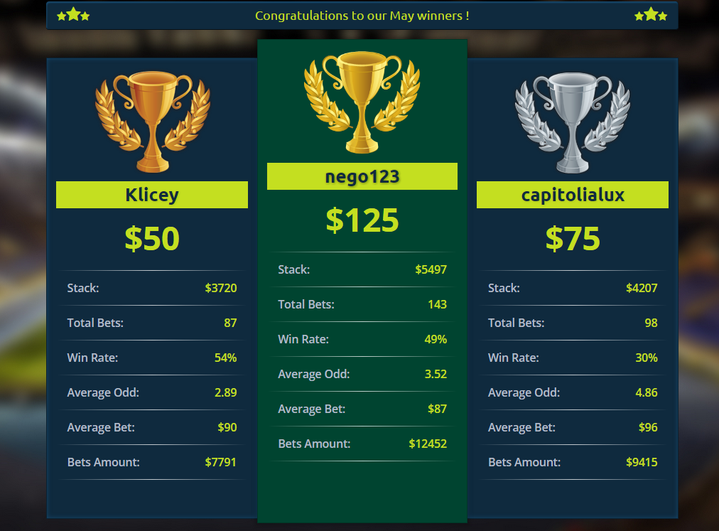 InstaGoalcom's tweet image. Congratulations to @InstaGoalnet May winners!

Join our June competition now =&amp;gt; instagoal.com