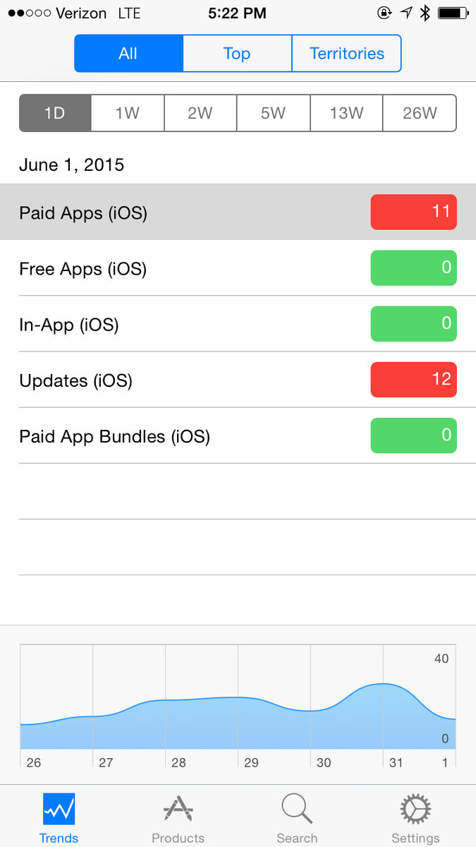 mrgan's tweet image. In the future, computers may be able to display photorealistic graphics in millions of colors, using multiple fonts