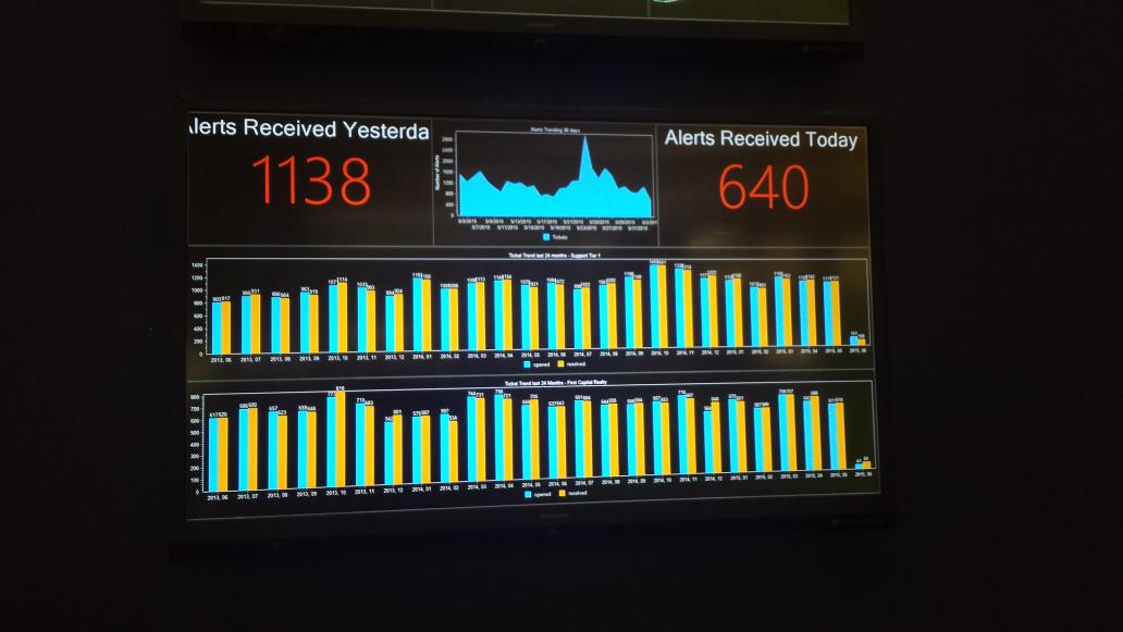 ITW Service Desk tweet media