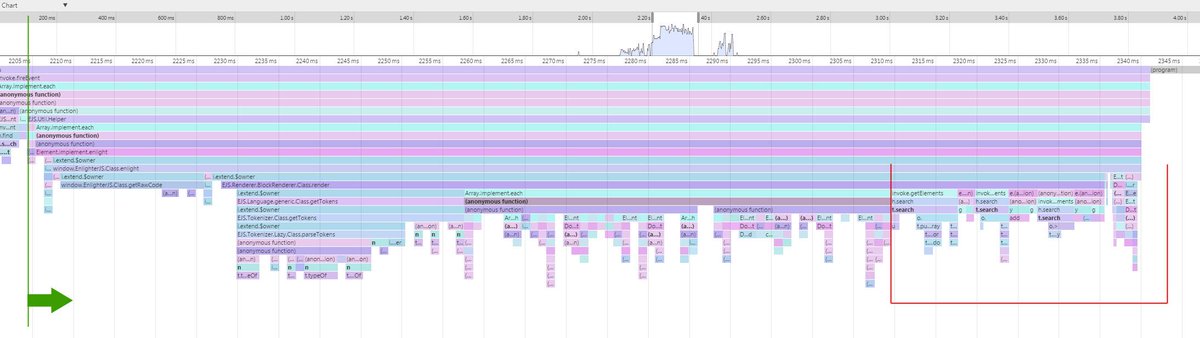 andidittrich's tweet image. Boosting up #EnlighterJS performance using @googlechrome #javascript Profiling Tools