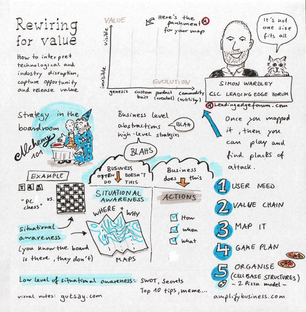 gutsaysocial's tweet image. Another outstanding session at #Amplifyfest by Simon Wardley. #visualnotes #graphicrecording