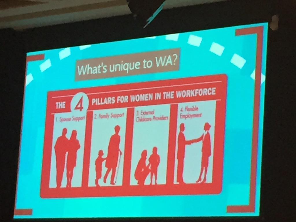 DianeSmithG's tweet image. #Fillingthepool found the worst industries fir these pillars are mining, construction and energy - sorta defines WA