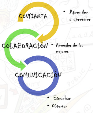 mbarreralyx's tweet photo. #Creatividad e #Incertidumbre by @blancanamero Aprender a vivir en #Incertidumbre  http://t.co/yGaZ78IaJ0 #CREA_INTEF http://t.co/XyewClY3OB