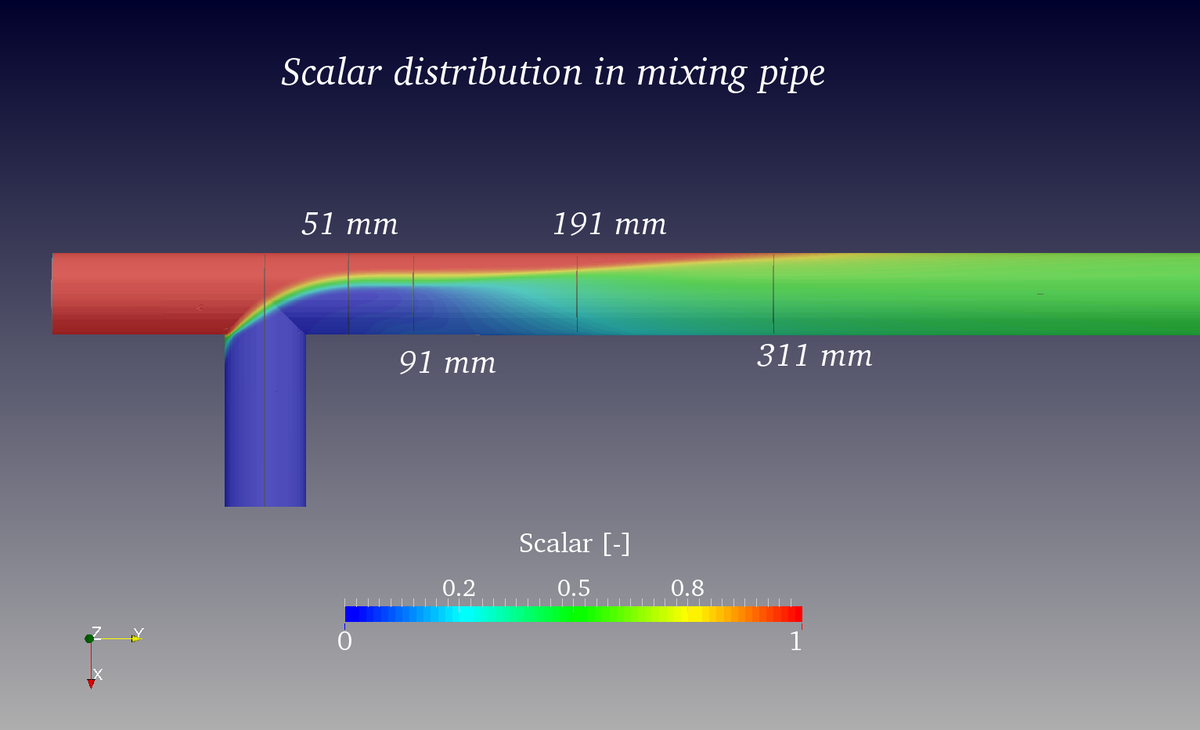 SimScale's tweet photo. Scalar Transport in T-Junction Pipe for #ValidationWednesday http://t.co/BiTr4p8T0z http://t.co/zESCs06Snw
