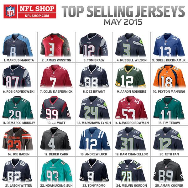 what is the best selling nfl jersey