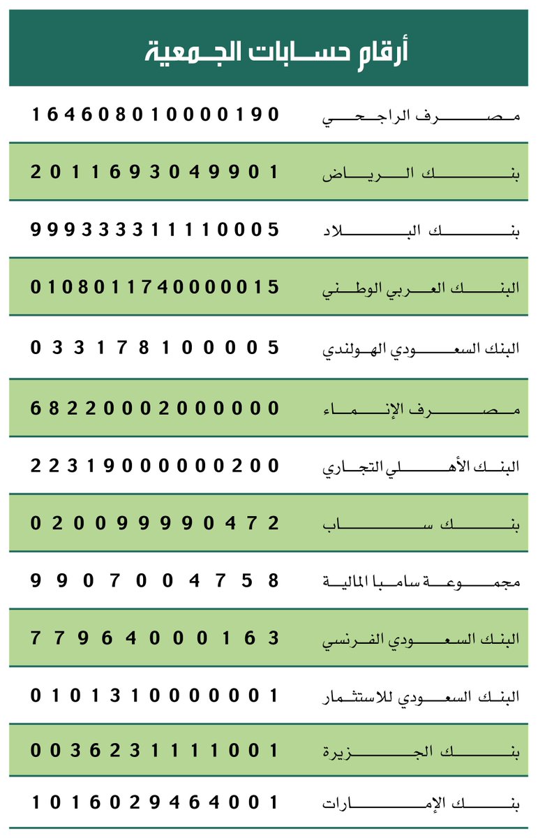 رقم الفنان فايز المالكي للمحتاجين