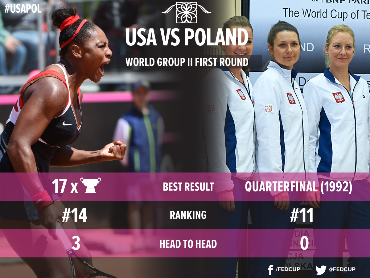 Fed Cup Poland 2016