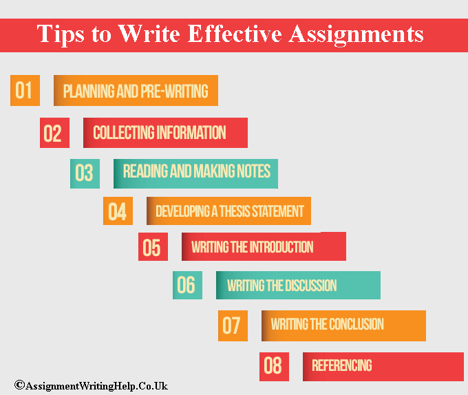 WriteAssignment's tweet image. Tips to Write Effective #Assignment