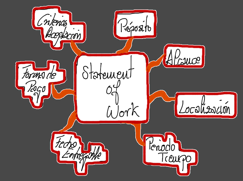 JrbachillerJose's tweet photo. #StatementofWork Como y qué contiene un Statement Of Work http://t.co/EX57dDvU3x
Buen día y felices retos http://t.co/Qzq7L8lWOa