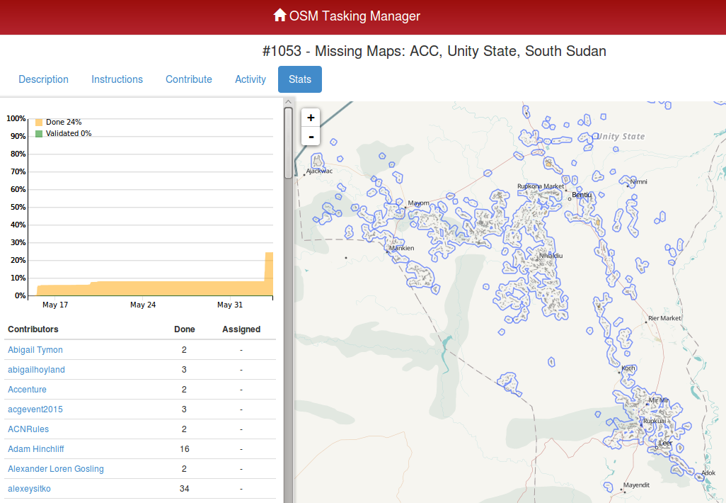 Great work from iD editors in South Sudan