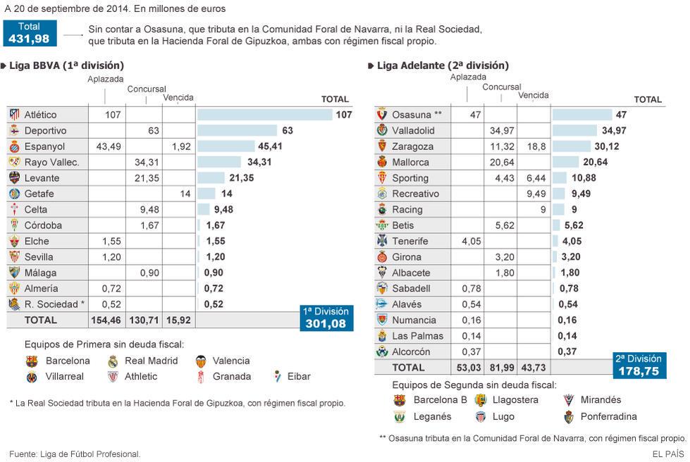 HASTA 6 EQUIPOS DE PRIMERA DIVISIÓN DEBEN MÁS QUE EL ELCHE.
¿Por qué este acoso?
#YoApoyoAlElche