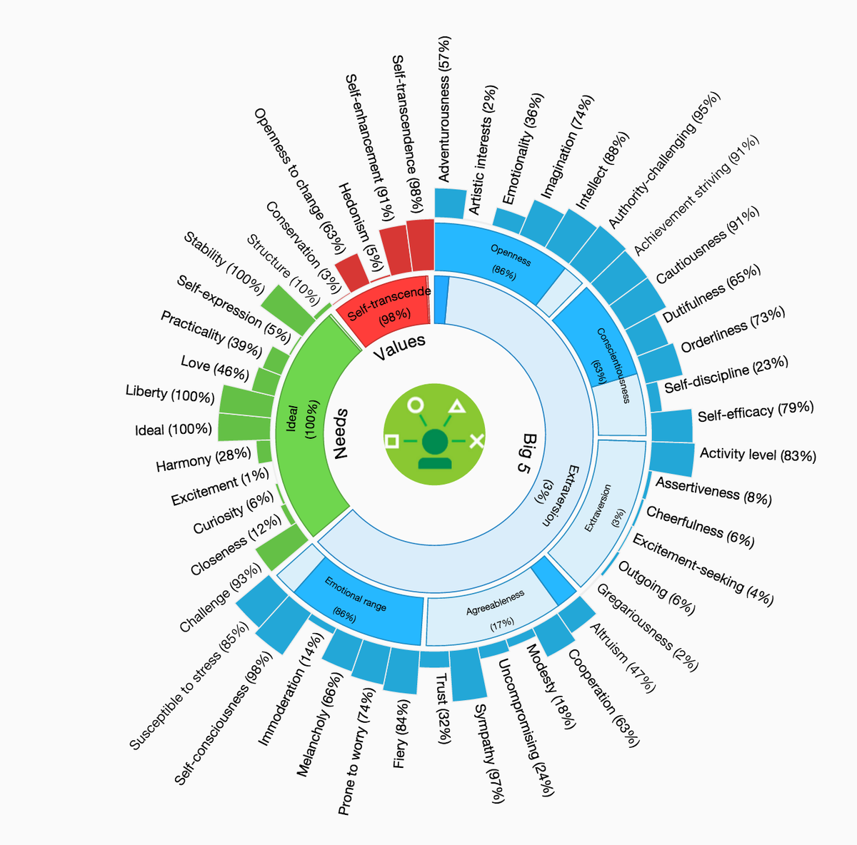 E se facessimo analizzare il discorso di #Blatter da una #AI? Proviamo con #BlueMix #IBM #FIFA w1s3.com/it/2015/06/03/…
