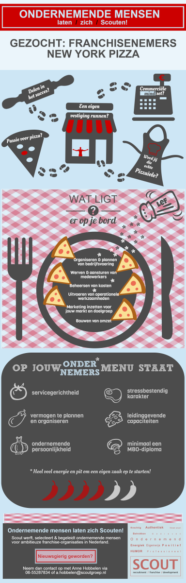 Wat staat er op jouw ondernemersmenu? Email ons: a.hobbelen@scoutgroep.nl Lees meer: buff.ly/1Jkowo9