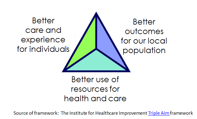 triple aim of healthcare reform triple aim of healthcare reform
