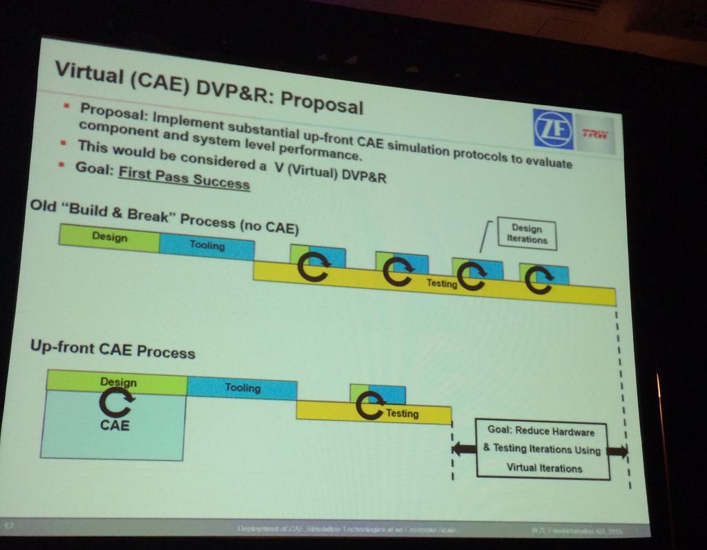 akumarphd's tweet photo. #ZF #TRW keynote Greg Roth Industry Challenges and how to meet them using #CAE #ASWC2015 #ansys http://t.co/5R5S8jbpQr