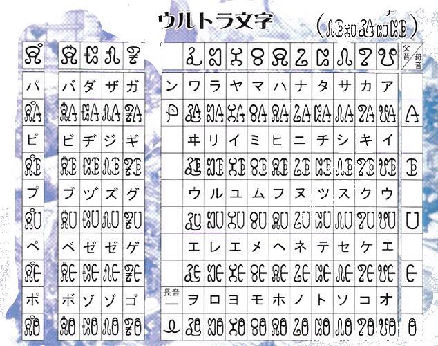 ウルトラマンメビウス地球勤務 Nr Sht でもとてもウルトラ文字うまいです 参加ありがとうございました 特撮ヒーロー学園 メビウス先生のウルトラ語講座 Twitter