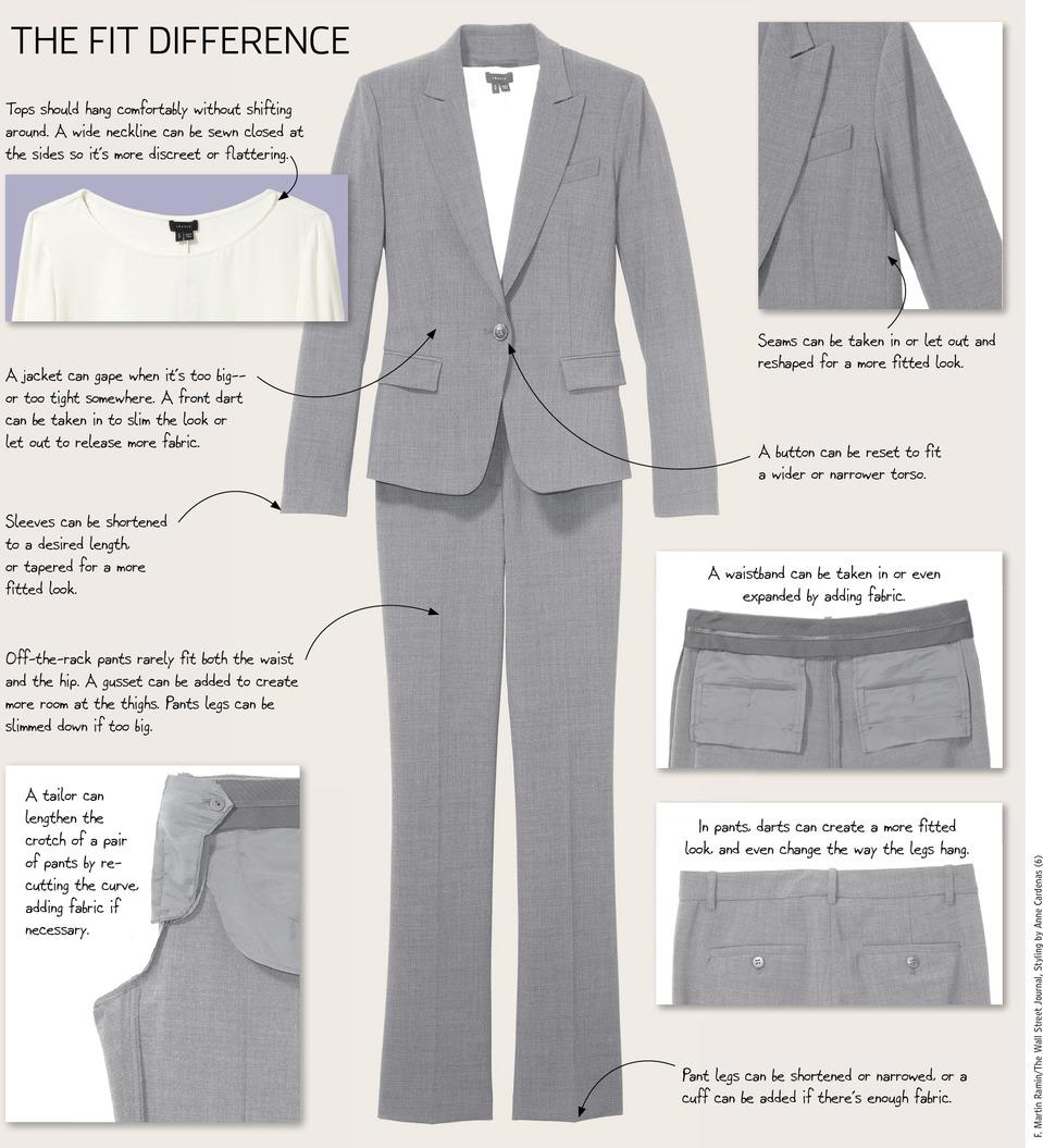Since tailoring is the way to go for women, why not just go custom?  wsj.com/articles/SB100… #customtailoring #Mpls