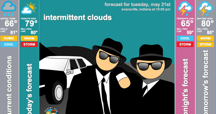 Appszoom's tweet image. Tut-tut, it looks like rain...ridiculously unusual and awesome #weather #apps bit.ly/1HKx163