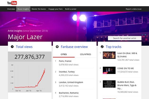 YouTube's Music Insights tool can monitor artists' popularity - goo.gl/oPGqrq #MusicInsights