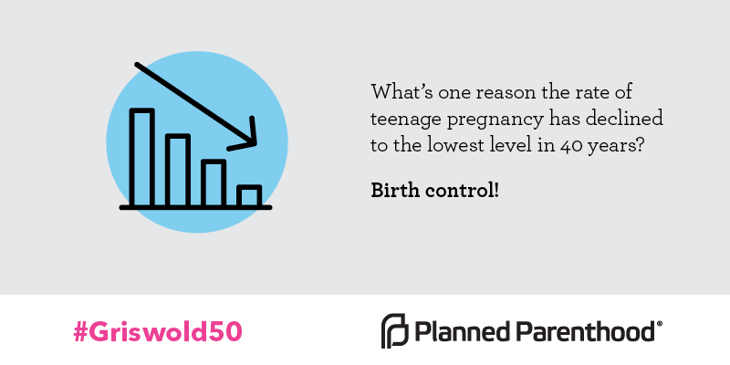 PPFA's tweet photo. #Birthcontrol has helped teenage pregnancy rates decline to the lowest level in 40 years. #Griswold50 http://t.co/QpAwzkzGOV