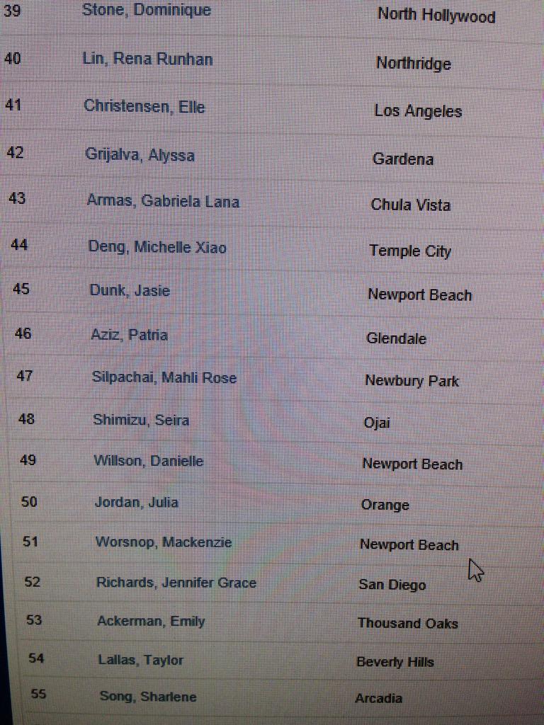 CDM Girls Jasie Dunk n Daneille Willson both in the Top 50 in the So Cal USTA 16's🎾🎾🎾