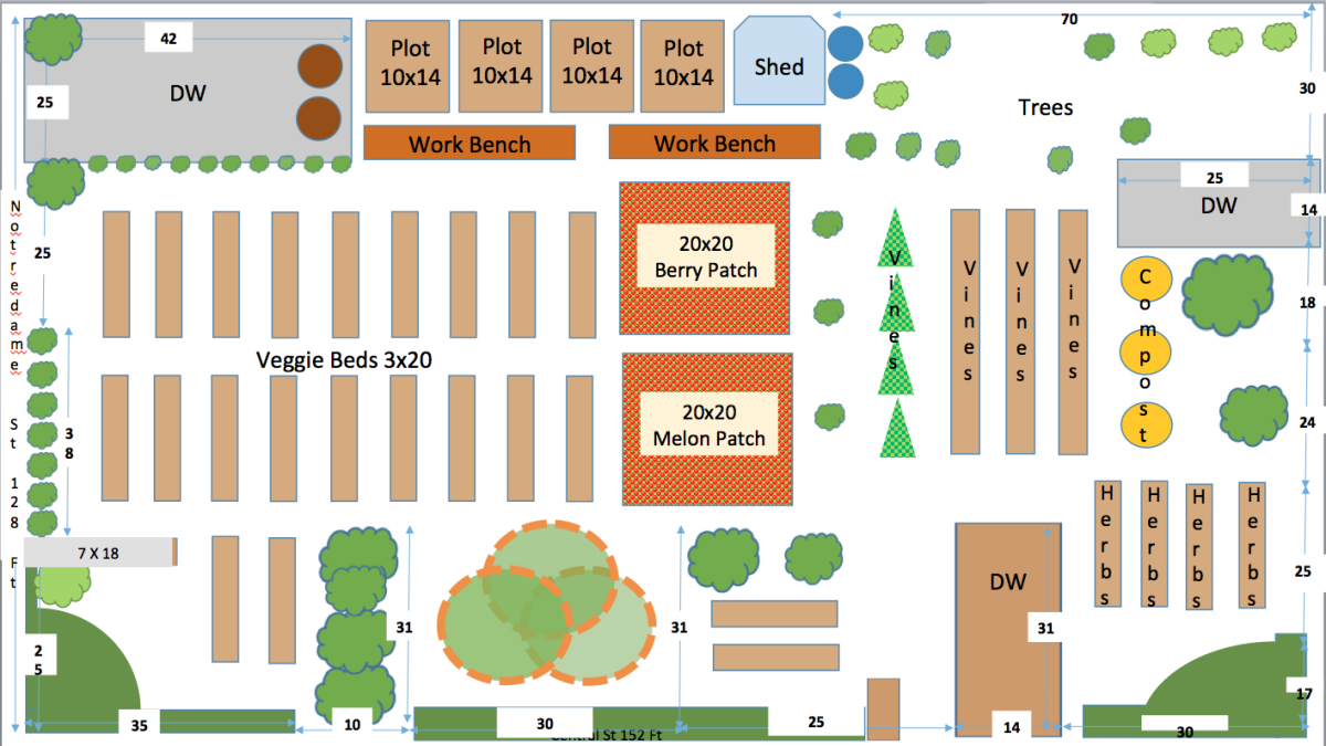 NotreDameGarden's tweet photo. Designing our garden https://t.co/aYgeV6hubl http://t.co/qVKwjRm45g