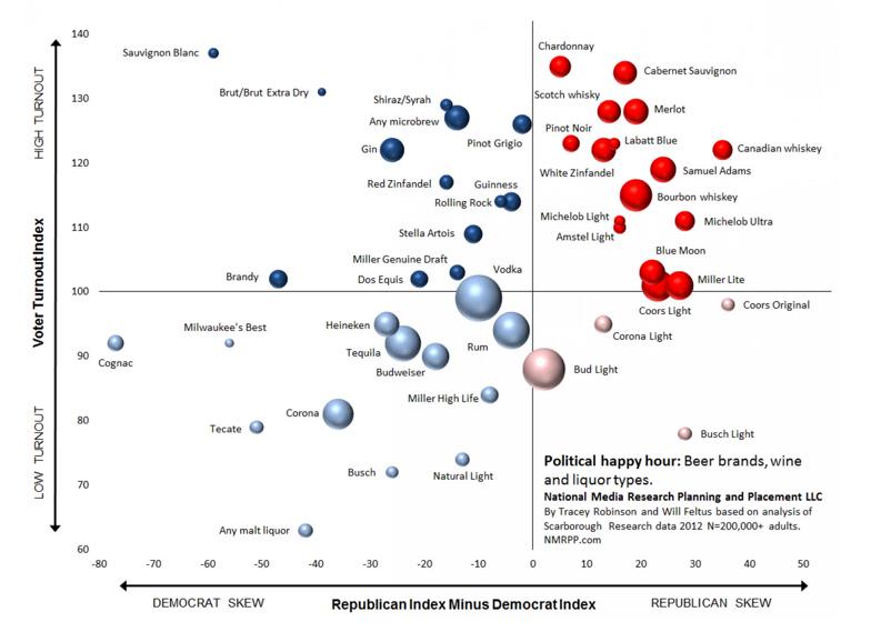Well this research from the US is quite an interesting bedtime reading: buff.ly/1dMLpn4
