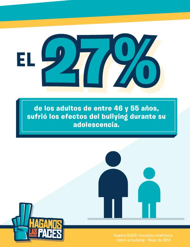 Hagamos las Paces y evitemos efectos a largo plazo para nuestras niñas y niños. #bullying #Puebla